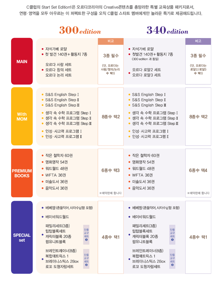 Start Set Edition1