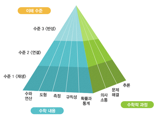 '유아수학