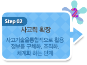 Step 02 - 사고력확장: 사고기술을통합적으로 활용정보를 구체화, 조직화, 체계화 하는 단계