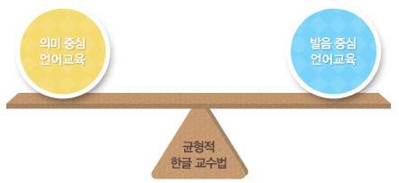 의미 중심 언어교육과 발음중심 언어교육의 균형적 한글 교수법